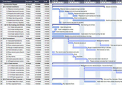 Sample Project Schedule Gantt Chart