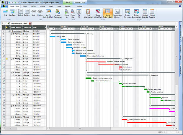 Completed Gantt Chart Example